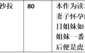 【步非烟音声】【第三季A405（完整版）：古风读本：第五章 素琴因妒出粉墙】（全1集）CV：沙拉（101M/MP3）
