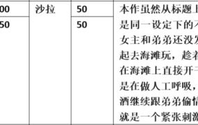【步非烟音声】【第三季A508-A509（完整版）：义姐是不良妈妈2（上下）】（全2集）CV：沙拉（113M/MP3）