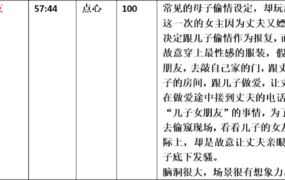 【步非烟音声】【第三季A514（完整版）：母亲假装我的女朋友】（全1集）CV：点心（105M/MP3/多空）