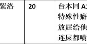 【步非烟音声】【第三季A228（完整版）：老婆的臭屁play】（全1集）CV：紫洛（25MB/MP3/多空）