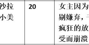 【步非烟音声】【第三季A401（完整版）：臭鼬校园】（全1集）CV：沙拉 小美（28M/MP3/多空）