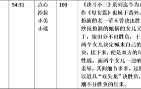 【步非烟音声】【第三季A414（完整版）：决斗小三 母女篇】（全1集）CV：点心 沙拉 小美 小瑶（100M/MP3）