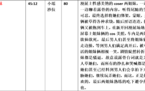 【步非烟音声】【第三季A531（完整版）：漫展cos姐妹】（全1集）CV：小瑶 沙拉（83M/MP3/多空）