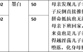 【步非烟音声】【第三季A203-A204（完整版）：美母失格：从强迫到堕落（上下）】（全2集）CV：墨白