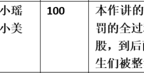 【步非烟音声】【第三季A526（完整版）：老师的体罚】（全1集）CV：小瑶 小美（106M/MP3/多空）