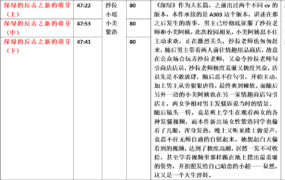 【步非烟音声】【第三季A535-A537（完整版）：深绿的反击之新的萌芽（上中下）】（全3集）CV：沙拉 小瑶