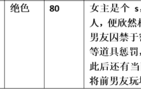 【步非烟音声】【第三季A450（完整版）：前女友的囚禁调教】（全1集）CV：绝色（87M/MP3/多空）