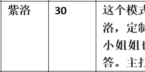 【步非烟音声】【第三季A490（完整版）：Cv真实采访】（全1集）CV：紫洛（35M/MP3/多空）