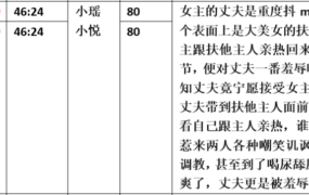【步非烟音声】【第三季A365-A366（完整版）：女王妻子的扶他主人（上下）】（全2集）CV：小瑶 小悦 172M