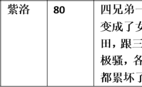 【步非烟音声】【第三季A498（完整版）：奇异变性】（全1集）CV：紫洛（77M/MP3/多空）