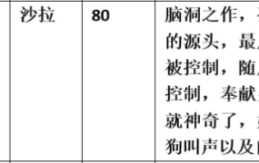 【步非烟音声】【第三季A219（完整版）：王者荣耀之母狗孙尚香】（全1集）CV：沙拉（82MB/MP3/多空）