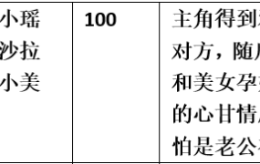 【步非烟音声】【第三季A254（完整版）：邪恶催眠app】（全1集）CV：小瑶 沙拉 小美（107MB/MP3/多空）