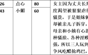 【步非烟音声】【第三季A511-A512（完整版）：妈妈和阿姨（上下）】（全2集）CV：点心 小媚（143M/MP3）