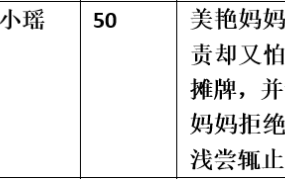 【步非烟音声】【第三季A216（完整版）：美艳妈妈的考试奖励】（全1集）CV：小瑶（56MB/MP3/多空）