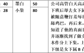 【步非烟音声】【第三季A235-A236（完整版）：公司高管的私生活（1-2）】（全2集）CV：墨白 小柒