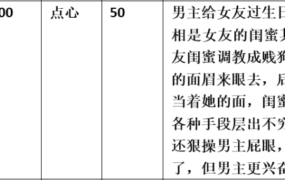 【步非烟音声】【第三季A550（完整版）：被女友的扶他闺蜜调教】（全1集）CV：点心（69M/MP3/多空）