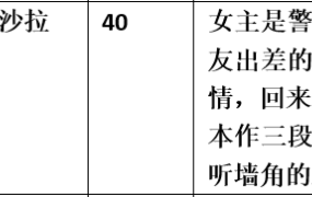 【步非烟音声】【第三季A223（完整版）：出轨的警察女友】（全1集）CV：沙拉（37MB/MP3/多空）
