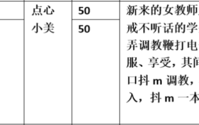 【步非烟音声】【第三季A335-A336（完整版）：女教师双人调教（上下）】（全2集）CV：点心 小美