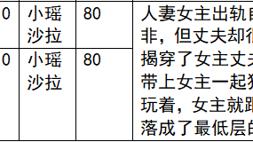 【步非烟音声】【第三季A62-A63（完整版）：女上司与妻子（上下）】（全2集）CV：小瑶 沙拉（151MB/MP3）
