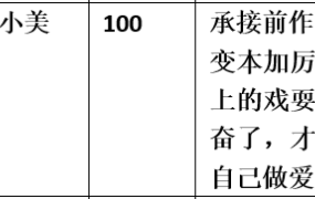 【步非烟音声】【第三季A220（完整版）：臭脚女王沈婧3】（全1集）CV：小美（103MB/MP3/多空）