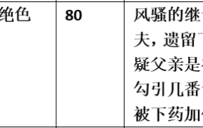 【步非烟音声】【第三季A256（完整版）：继母的诱惑】（全1集）CV：绝色（76MB/MP3/多空）