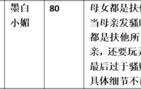 【步非烟音声】【第三季A389（完整版）：扶他母女】（全1集）CV：墨白 小媚（90M/MP3/多空）