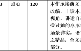 【步非烟音声】【第三季A232（完整版）：黄蓉三部曲 3】（全1集）CV：点心（117MB/MP3/多空）