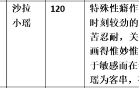 【步非烟音声】【第三季A234（完整版）：憋尿比赛】（全1集）CV：沙拉 小瑶（113MB/MP3/多空）