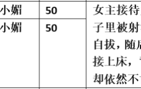 【步非烟音声】【第三季A250-A251（完整版）：出轨纯情骚脚闺蜜（上下）】（全2集）CV：小媚（121MB/MP3）