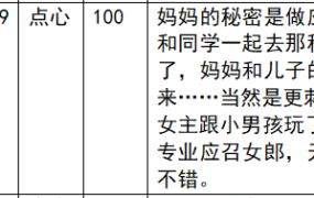 【步非烟音声】【第三季A25（完整版）：妈妈和儿子同学的秘密】（全1集）CV：点心（93MB/MP3/多空）
