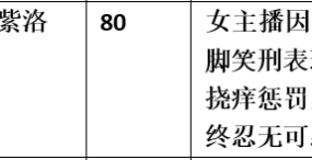 【步非烟音声】【第三季A351（完整版）：感受笑刑的傲慢女主播】（全1集）CV：紫洛（76MB/MP3/多空）