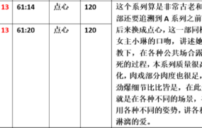 【步非烟音声】【第三季A424-A425（完整版）：女友的露出和调教13（上下）】（全2集）CV：点心（226M/MP3）