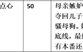 【步非烟音声】【第三季A504（完整版）：嫉妒的母亲】（全1集）CV：点心（62M/MP3/多空）