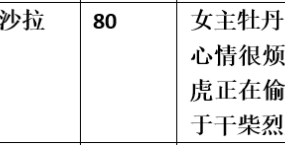 【步非烟音声】【第三季A202（完整版）：古风读本：胜虎扮奴戏牡丹】（全1集）CV：沙拉（103MB/MP3/多空）