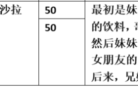 【步非烟音声】【第三季A206-A207（完整版）：勾引哥哥的骚妹妹（上下）】（全2集）CV：沙拉（140MB/MP3）