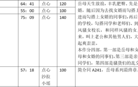 【步非烟音声】【第三季A241-A244（完整版）：放浪的岳母（1-4）】（全4集）CV：点心（463MB/MP3/多空）
