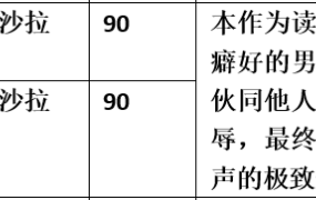 【步非烟音声】【第三季A247-A248（完整版）：被挠痒至死的姐姐（上下）】（全2集）CV：沙拉（233MB/MP3）