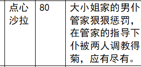 【步非烟音声】【第三季A7（完整版）：大小姐和管家】（全1集）CV：点心 沙拉（82MB/MP3/多空）