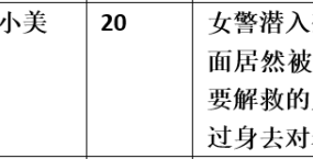 【步非烟音声】【第三季A355（完整版）：臭鼬女警】（全1集）CV：小美（29MB/MP3/多空）