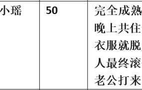 【步非烟音声】【第三季A384（完整版）：与女上司出差夜宿】（全1集）CV：小瑶（72M/MP3/多空）