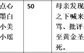【步非烟音声】【第三季A255（完整版）：阖家欢乐】（全1集）CV：点心 墨白 小美 小瑶（62MB/MP3/多空）