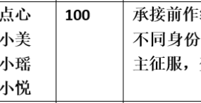 【步非烟音声】【第三季A373（完整版）：堕落小镇6】（全1集）CV：点心 小美 小瑶 小悦（94M/MP3/多空）