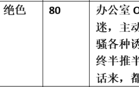 【步非烟音声】【第三季A334（完整版）：吃错药的办公室OL】（全1集）CV：绝色（75MB/MP3/多空）