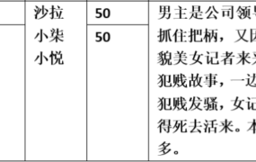 【步非烟音声】【第三季A515-A516（完整版）：公司的女王高管（上下）】（全2集）CV：沙拉 小柒 小悦