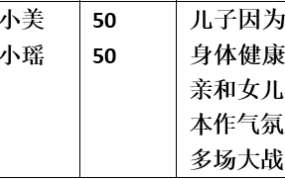 【步非烟音声】【第三季A224-A225（完整版）：合家欢之母亲与姐姐（上下）】（全2集）CV：小美 小瑶