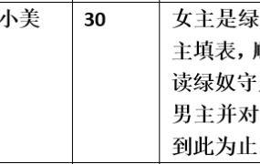 【步非烟音声】【第三季A349（完整版）：绿奴的开发调教】（全1集）CV：小美（29MB/MP3/多空）