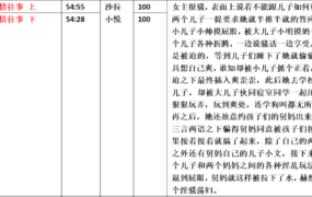 【步非烟音声】【第三季A551-A552（完整版）：母子的激情往事（上下）】（全2集）CV：沙拉 小悦（200M）