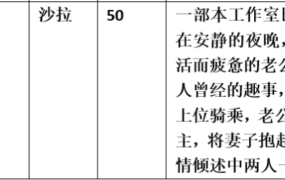 【步非烟音声】【第三季A442（完整版）：柔情似水的妻子】（全1集）CV：沙拉（73M/MP3/多空）