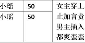 【步非烟音声】【第三季A353-A354（完整版）：婚纱寸止（上下）】（全2集）CV：小瑶（128MB/MP3/多空）