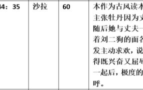 【步非烟音声】【第三季A257（完整版）：古风读本：牡丹偷欢杀二狗（第二章）完整版】（全1集）CV：沙拉